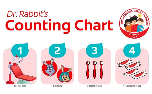 Dr. Rabbit’s Counting Chart & How to Brush Wall Poster