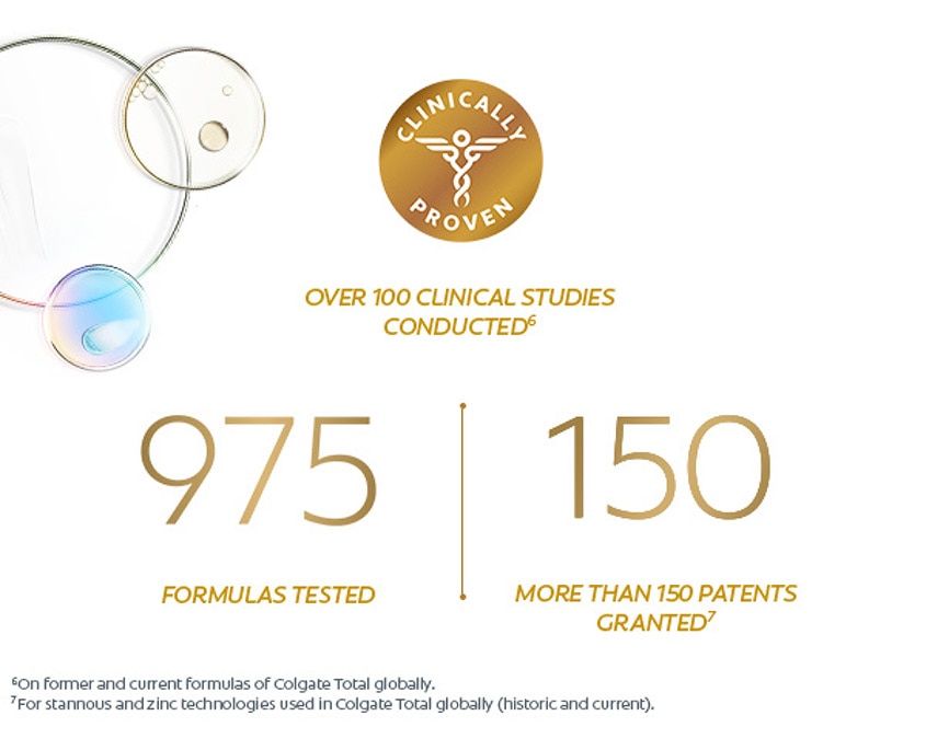 Powerful, patented², preventative technology